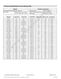 34-0583 Datasheet Page 2