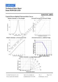 34-1/Y5C-ARTC Datasheet Page 4