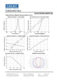 3474AN-R7DB-AHJB-PR-MS Datasheet Page 4