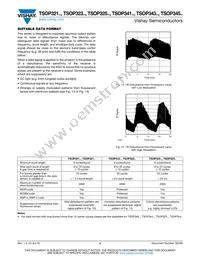 350-00014 Datasheet Page 5