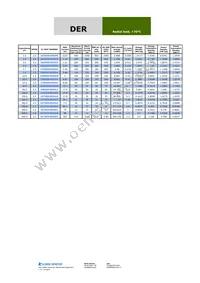 357DER2R5SEZ Datasheet Page 3