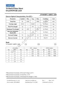 37-1-R7C-ARTC-AM Datasheet Page 3