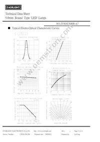 383-2USOC/S400-A7 Datasheet Page 4