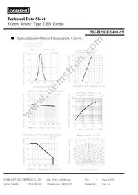 383-2USOC/S400-A9 Datasheet Page 4