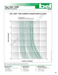 3ABP 10 Datasheet Page 2