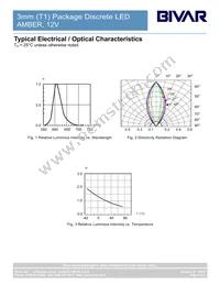 3AD12V-S Datasheet Page 4