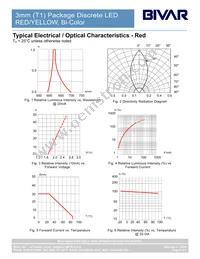 3BC-3-R/Y Datasheet Page 4