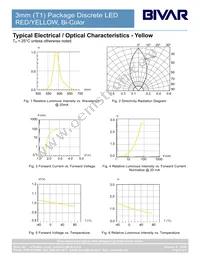 3BC-3-R/Y Datasheet Page 5