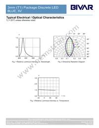 3BWC5V-S Datasheet Page 4