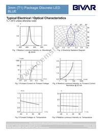 3BWD0.245-S Datasheet Page 4