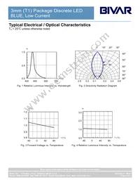 3BWDL-S Datasheet Page 4