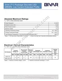 3GDL-201 Datasheet Page 3