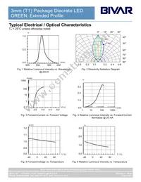 3GT-201-S Datasheet Page 4