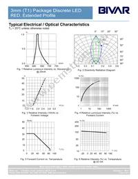 3HC-201-S Datasheet Page 4