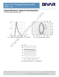 3HD12V Datasheet Page 4