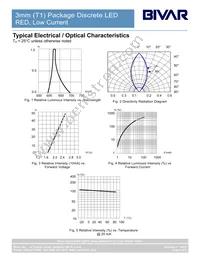 3HDL Datasheet Page 4