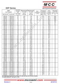 3KP36A-TP Datasheet Page 2