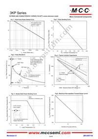 3KP36A-TP Datasheet Page 3