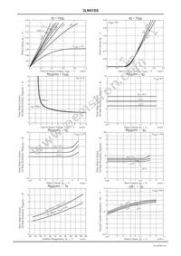 3LN01SS-TL-E Datasheet Page 3