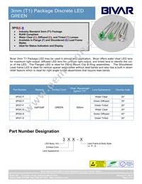 3PGT Datasheet Cover