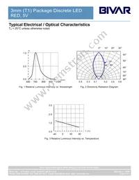 3RD5V Datasheet Page 4