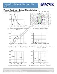 3RT Datasheet Page 4