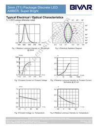 3SAT-S Datasheet Page 4