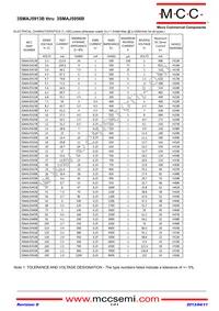 3SMAJ5956B-TP Datasheet Page 2