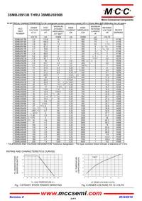 3SMBJ5922B-TP Datasheet Page 2