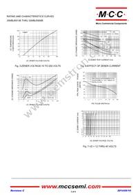 3SMBJ5922B-TP Datasheet Page 3