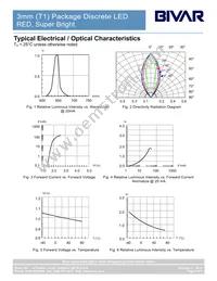 3SRT-S Datasheet Page 4