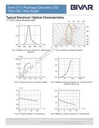 3SUYC Datasheet Page 4