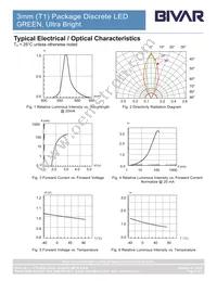 3UGC Datasheet Page 4