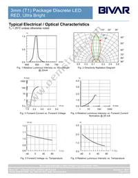 3URC Datasheet Page 4