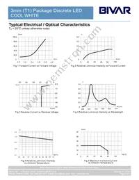 3UWC8.035C-F Datasheet Page 4