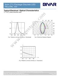 3YD12V Datasheet Page 4