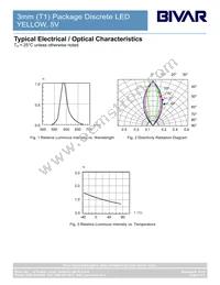 3YD5V Datasheet Page 4