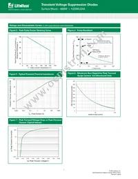 4.0SMDJ24A Datasheet Page 3