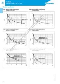 40.52.8.120.0000 Datasheet Page 8