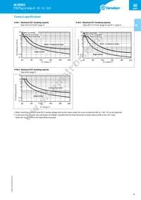 40.52.8.120.0000 Datasheet Page 9