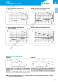 40.52.8.120.0000 Datasheet Page 11