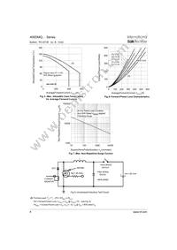 400DMQ045 Datasheet Page 4