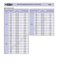 400NXG220MEFC25X40 Datasheet Page 2