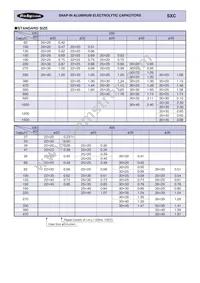 400SXC470MEFCSN35X45 Datasheet Page 2