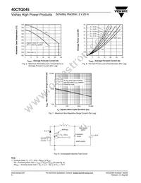 40CTQ045 Datasheet Page 4