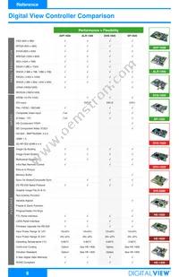 4160160XX-3 Datasheet Page 9