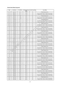 4165100-XX Datasheet Page 22