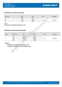 42-21/BHC-AUW/1T Datasheet Page 3