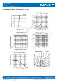 42-21SYGC/S530-E2/TR8 Datasheet Page 3