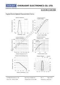 42-21UBC/C430/TR8 Datasheet Page 4